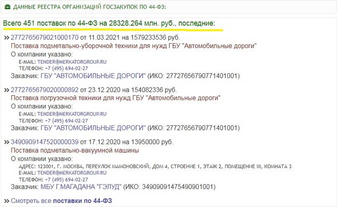 Как мафиозный «Меркатор холдинг» Станислава Николаева годами доит московский бюджет