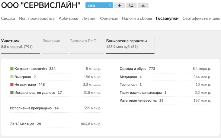 Я, Вань, такую же хочу: швейные фабрики министра Колокольцева