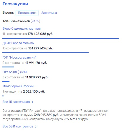 Погост вне закона: Мазараки нашли союзников в прокуратуре? quziehiddxiqxuatf